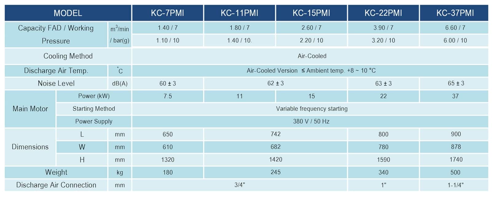 K4 - K55 Series (Small to Medium Capacity Models)