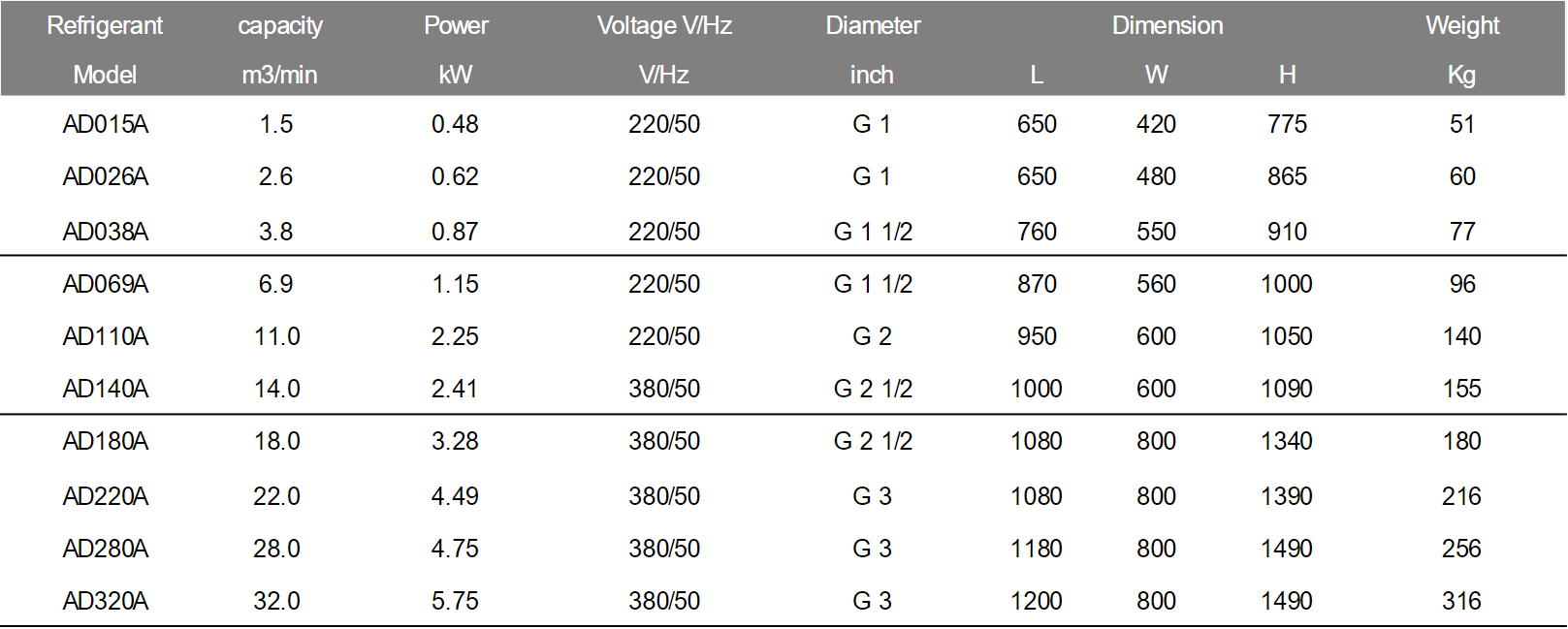 Oil-Free Scroll Air Compressor | Delta Air Compressor